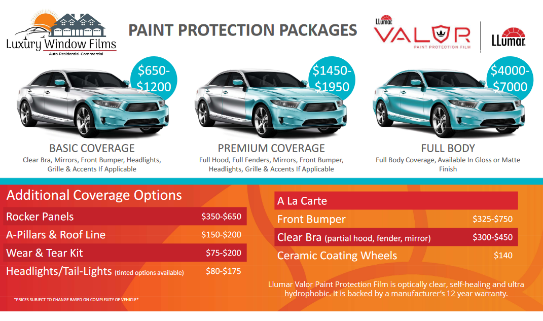 2023 PPF Pricing Board